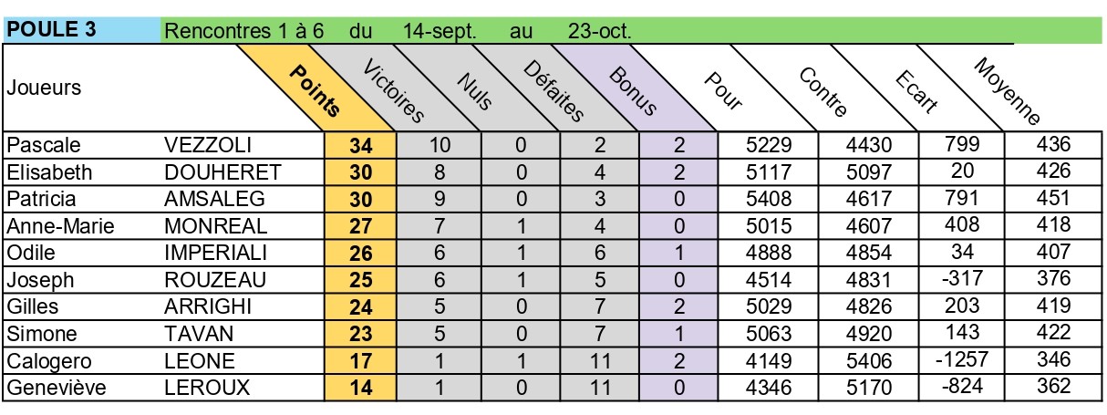 CCC-P3-Classement.jpg